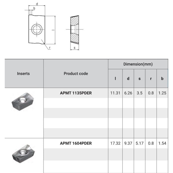 APMT 1604PDER AP351UN Milling Insert Application Range P15-P35